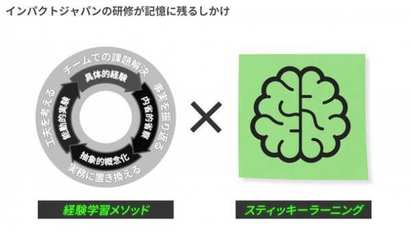 インパクトジャパンが動画「組織の未来につながる記憶を」を作成　10年以上記憶に残り続ける研修のしかけ、記憶の意義について紹介