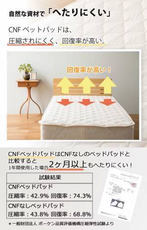 寝具業界初！自然に還る素材を使用したCNFベッドパッド　浜松で作られた日本製でへたりくくオールシーズン使用可能！