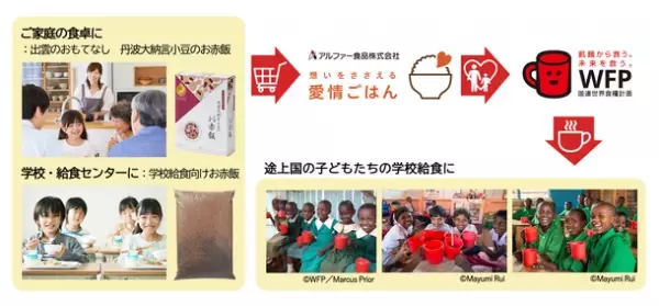 アルファー食品、レッドカップキャンペーンを通じて国連WFP協会「学校給食支援」を応援、売り上げの一部を寄付