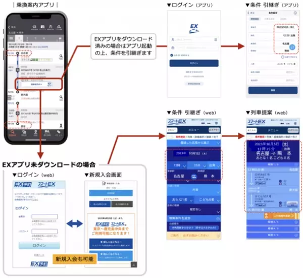 「乗換案内」とJR東海「エクスプレス予約・スマートEX」が連携　経路検索から、東海道・山陽・九州新幹線の切符が購入可能に