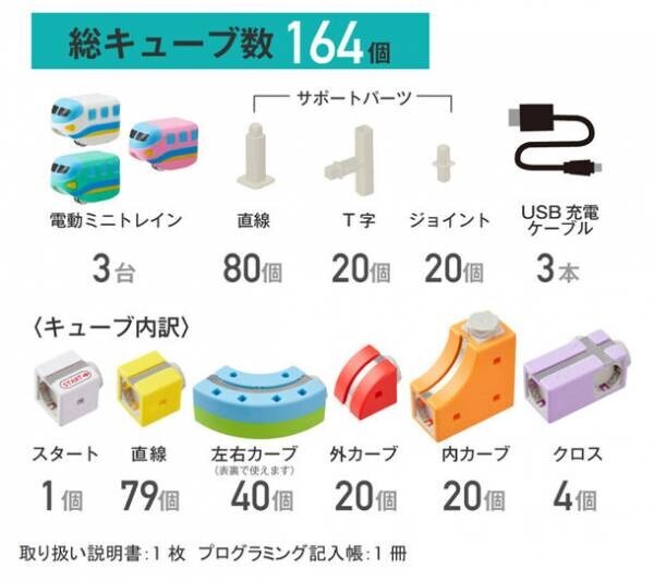 東京おもちゃショー2023で話題のSTEAM玩具「レールキューブ」商品化に向けたクラウドファンディングを9月26日に開始！～小さな玩具メーカーの挑戦～