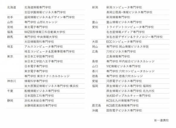 IT系専門学校43校、3,000名以上が利用する就職情報サイト「IT系専門学校生のための業界・企業研究2025」をリリース