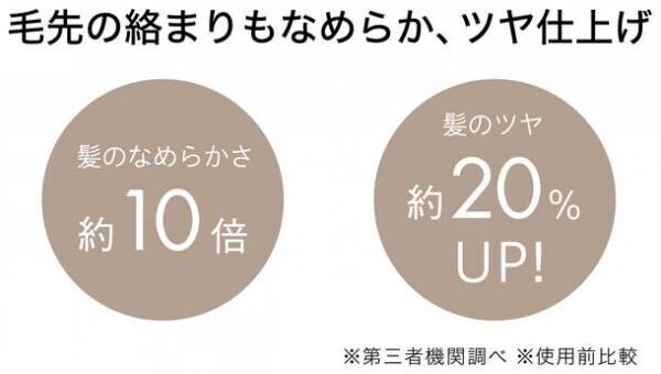 低摩擦加工プレート使用の2WAYヘアアイロンが9月29日発売　髪のうるおいキープやヘアカラーの色落ちを抑え楽しめる新製品