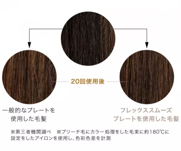 低摩擦加工プレート使用の2WAYヘアアイロンが9月29日発売　髪のうるおいキープやヘアカラーの色落ちを抑え楽しめる新製品