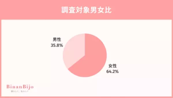 医療ハイフ経験者100人に聞いた！満足度は◯割超え？選んだクリニックについても調査