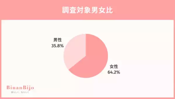 医療ハイフ経験者100人に聞いた！満足度は◯割超え？選んだクリニックについても調査