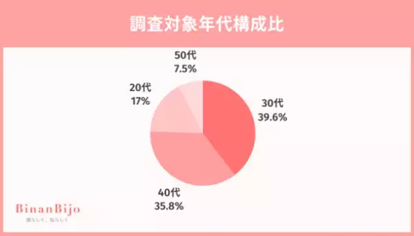 医療ハイフ経験者100人に聞いた！満足度は◯割超え？選んだクリニックについても調査