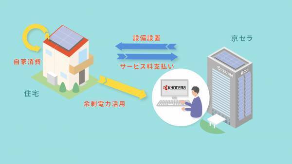 初期費用なしで太陽光発電システムと蓄電システムが導入できる住宅向けエネルギーシステム定額サービス「HOUSmile_e」（ハウスマイルイー）を開始