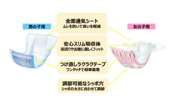 愛犬とオシャレを楽しめる『マナーウェア』“シンプルデザイン”を新発売