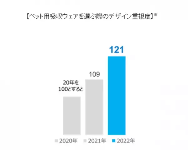 愛犬とオシャレを楽しめる『マナーウェア』“シンプルデザイン”を新発売