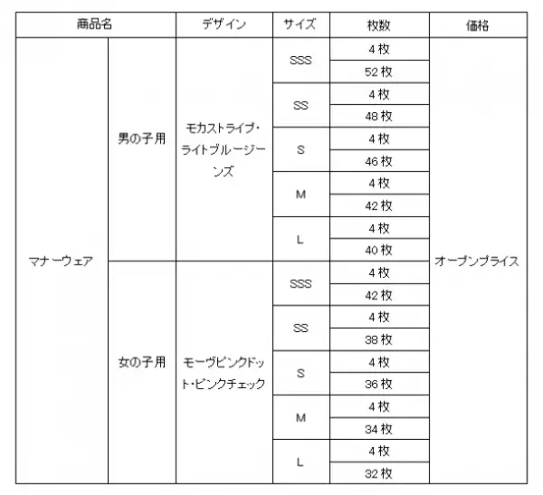 愛犬とオシャレを楽しめる『マナーウェア』“シンプルデザイン”を新発売