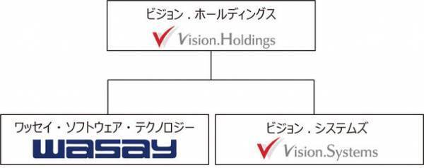 文教市場向けITの「ワッセイ・ソフトウェア・テクノロジー」とインフラ構築の「ビジョン.ホールディングス」が資本提携