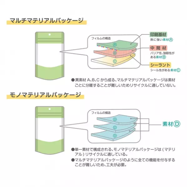 ミヨシ石鹸、リサイクルに適したモノマテリアルパッケージを採用したナチュラルクリーニングシリーズ3製品を発売