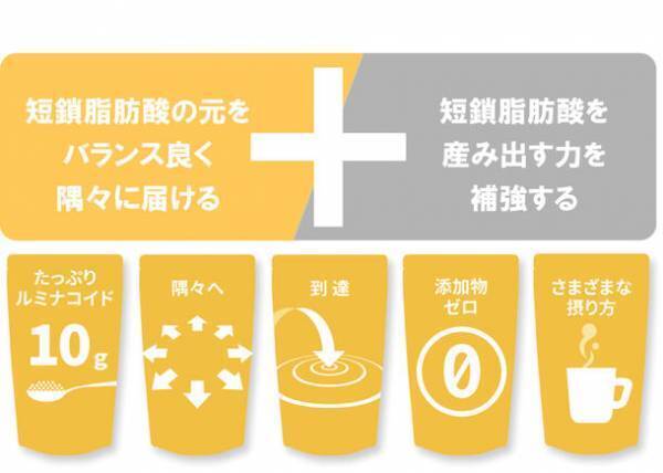スポーツの日(10月9日)を記念し、ルルミルク割引クーポンを配布　「運動習慣」×「発酵性食物繊維(ルミナコイド)」でスポーツ・腸活アップ