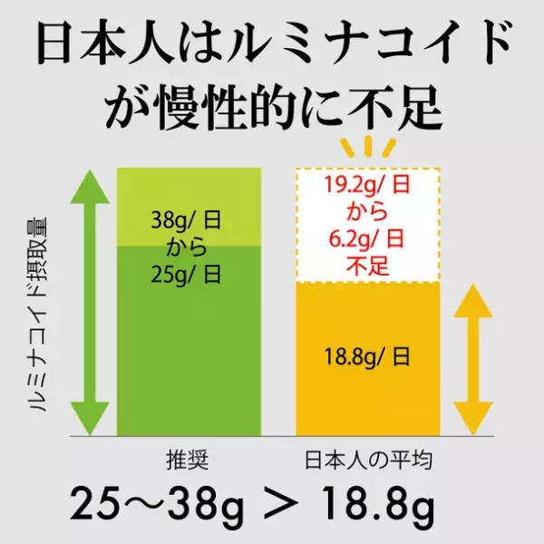スポーツの日(10月9日)を記念し、ルルミルク割引クーポンを配布　「運動習慣」×「発酵性食物繊維(ルミナコイド)」でスポーツ・腸活アップ