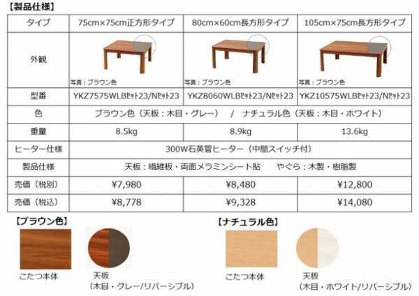 樹脂製ながらも美しい木目柄を実現　軽量こたつ「カルウッド」発売