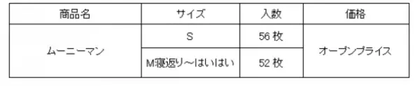 『ムーニーマン』のS・M寝返り～はいはいサイズを、「ゆるうんちモレ安心パンツ」に名称変更してパッケージを刷新