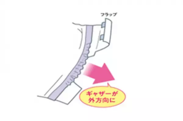 水平リサイクルした「パルプ」を使用　『ライフリーRefF(リーフ) 横モレ安心テープ止め』「Sサイズ」と「Lサイズ」を新発売