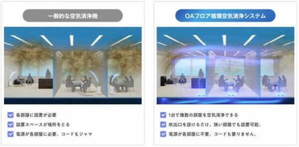 1台で複数の部屋を空気清浄できる新しい空気清浄システム「OAフロア循環空気清浄システム」を10月より販売開始