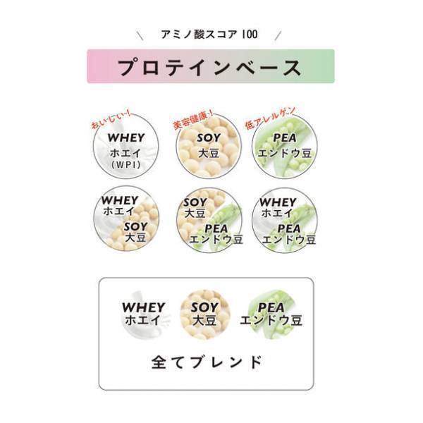 お手軽なBtoB向け『OEMプロテイン』製造事業を10月9日よりスタート！1袋～ロット数の縛りなし