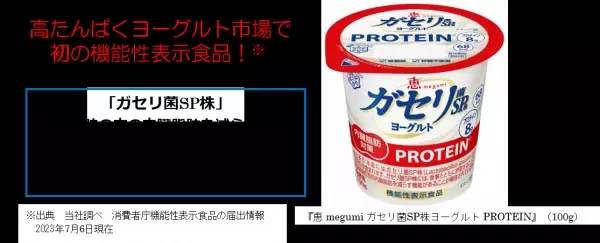 高たんぱくヨーグルト市場で初の機能性表示食品！『恵 megumi ガセリ菌SP株ヨーグルト PROTEIN』（100g）