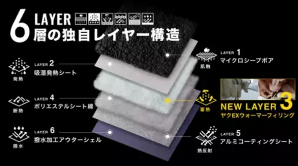 冬のアウトドアで活躍！電源不要で車中泊を寒さから守る「魔法瓶ブランケットLUGH」第4弾がMakuakeにて先行販売開始