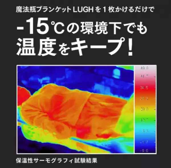 冬のアウトドアで活躍！電源不要で車中泊を寒さから守る「魔法瓶ブランケットLUGH」第4弾がMakuakeにて先行販売開始