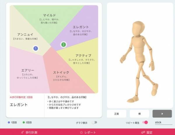京セラの「歩行センシング＆3Dデモシステム」が「フットコンシェルジュ～歩き姿チェック～」として10月4日（水）からワコール店舗にてサービスを開始