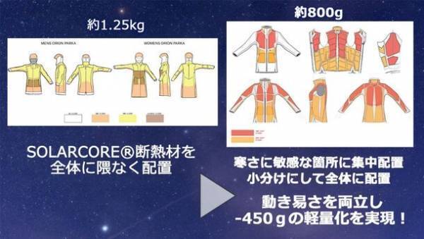 -40℃対応の極薄・超軽量ラグジュアリーコート発売！ブランド最高峰の防寒ギア「ORION」シリーズ最新作　10月11日より、TIMELINEにて予約販売を開始