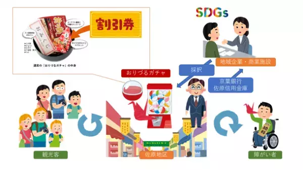 障がい者の収入UP＋地域活性化を目的とした新『おりづるガチャ』　千葉の歴史香る観光地「北総の小江戸」佐原の町並みに3台同時設置