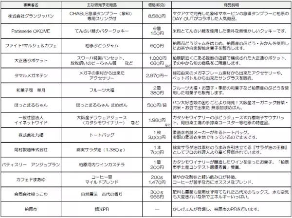 近鉄電車の中で柏原市の魅力発見！「電車 de 柏原マルシェ in 大阪上本町」を開催します。