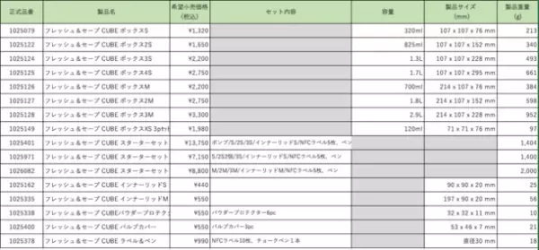 真空保存シリーズ「FRESH &amp; SAVE」の新ライン「CUBE」　10月19日(木)に直営店・オンラインショップで発売