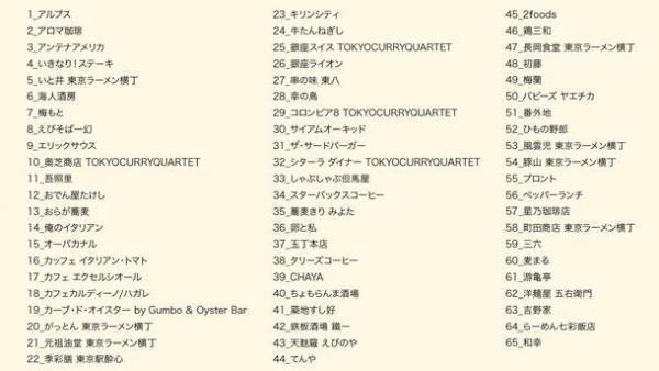 ランチもディナーもヤエチカで。スタンプラリー対象店舗は６５店舗！１０月１８日(水)から【ヤエチカ LINEグルメスタンプラリー】を開催！