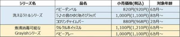洗えるおもちゃで清潔に！売上1.5倍にアップした「洗えるラトルシリーズ」メーカー出荷開始　部品も大幅に見直して安全性も追求