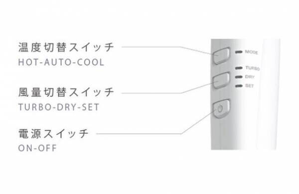 テスコム史上最速の速乾力(※1)　テスコム「プロテクトイオン ヘアードライヤー TD670A」2023年10月下旬より発売