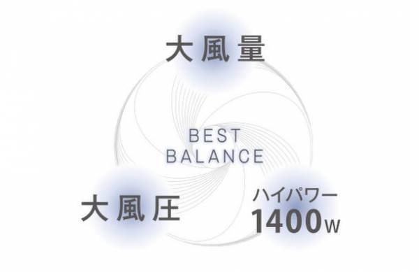 テスコム史上最速の速乾力(※1)　テスコム「プロテクトイオン ヘアードライヤー TD670A」2023年10月下旬より発売