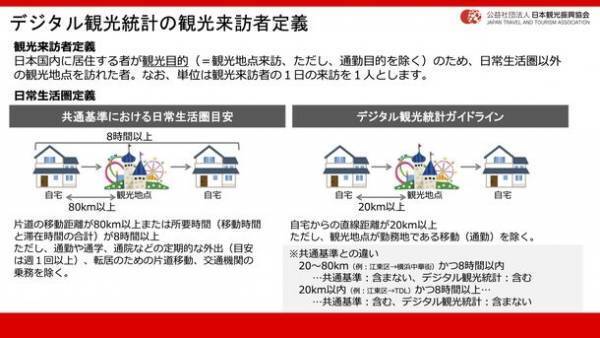 ブログウォッチャーの人流データを活用した観光来訪者数が、日本観光振興協会の「デジタル観光統計オープンデータ」として公表開始
