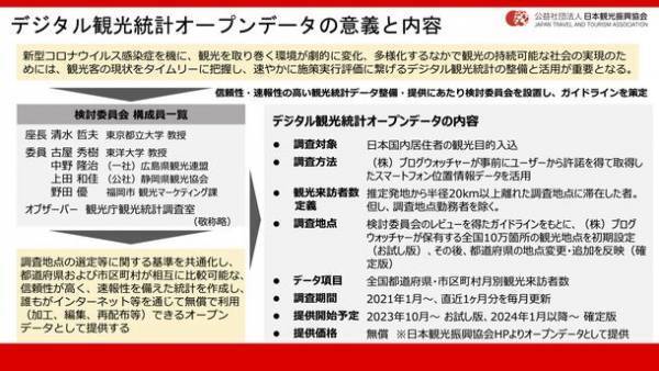 ブログウォッチャーの人流データを活用した観光来訪者数が、日本観光振興協会の「デジタル観光統計オープンデータ」として公表開始