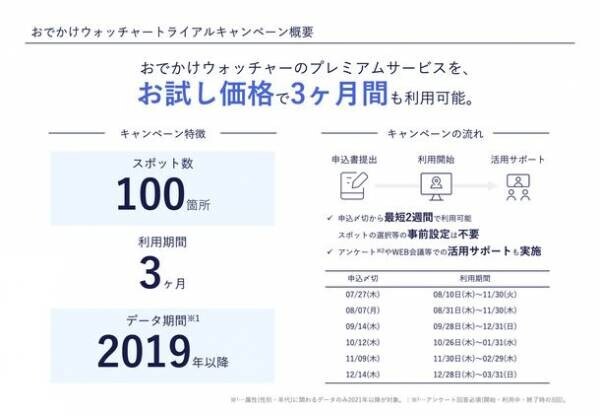 ブログウォッチャーの人流データを活用した観光来訪者数が、日本観光振興協会の「デジタル観光統計オープンデータ」として公表開始