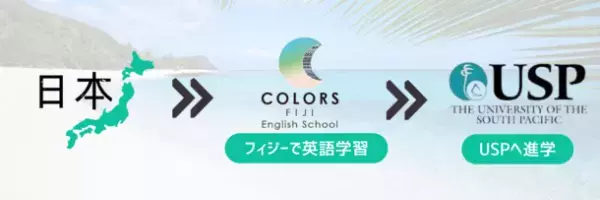 株式会社アールイーカンパニー、フィジー共和国の「南太平洋大学」と業務提携　日本人の同国への大学進学を後押し