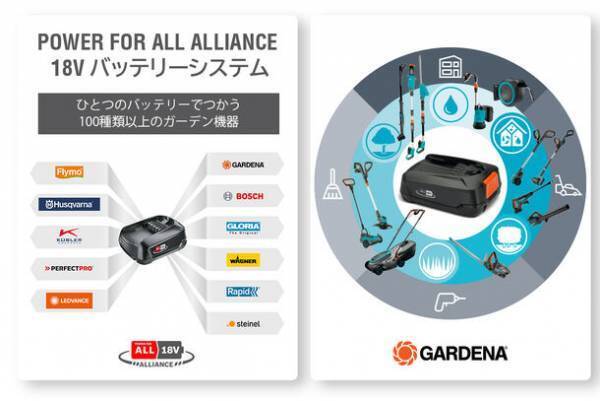 ドイツ生まれのガーデニングブランドGARDENA(ガルデナ) POWER FOR ALL ALLIANCE 18Vバッテリーシステム対応製品を販売開始