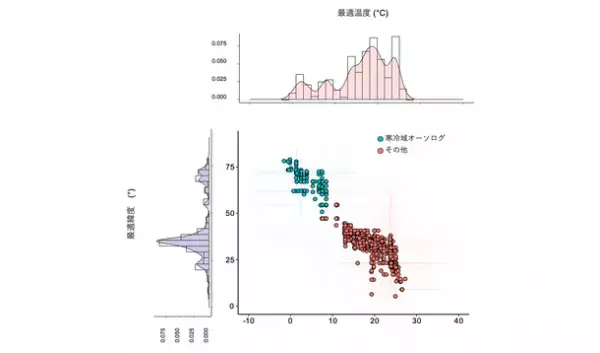 タラ号海洋プロジェクトの成果：巨大ウイルス、遺伝子組成の変化による環境適応が明らかに