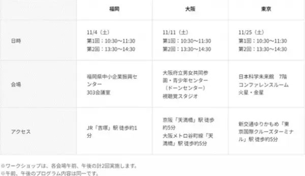 厚生労働省主体で推進する「健康的で持続可能な食環境戦略イニシアチブ」　令和5年度「こども向け減塩ワークショップ」を開催