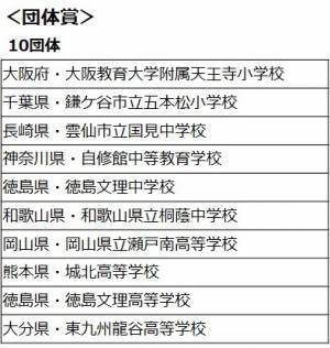 JAグループの「私たちの『 国消国産』 川柳コンテスト」19,230句の応募から受賞作品決定！特別審査員には乃木坂46 も！