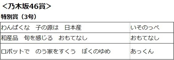 JAグループの「私たちの『 国消国産』 川柳コンテスト」19,230句の応募から受賞作品決定！特別審査員には乃木坂46 も！