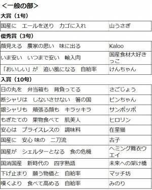 JAグループの「私たちの『 国消国産』 川柳コンテスト」19,230句の応募から受賞作品決定！特別審査員には乃木坂46 も！