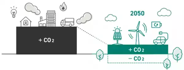 鈴木福さんや脱炭素・環境関連をはじめ各界をけん引する方々がボードメンバーとして参画～ 「第1回 ZeroCa Leaders Meeting」を開催～