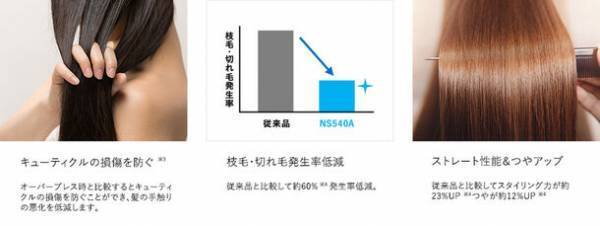 新技術 過圧防止センシングで髪をやさしく挟み、プロが認めるつやサラストレートに　Nobby+「プロテクトイオン ストレートアイロン NS540A」2023年11月1日(水)発売