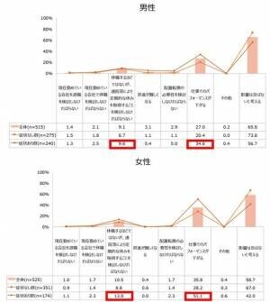 ＮＴＴデータ経営研究所「働く男女の更年期症状に関する意識調査」を実施