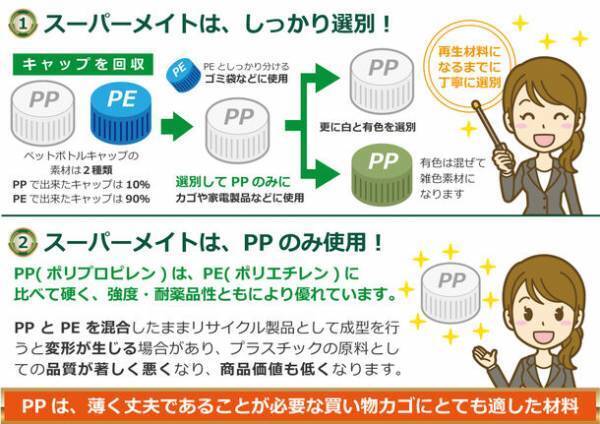 ペットボトルキャップをリサイクルした買い物カゴ『ボトルキャップバスケット』がグッドデザイン賞2023を受賞！